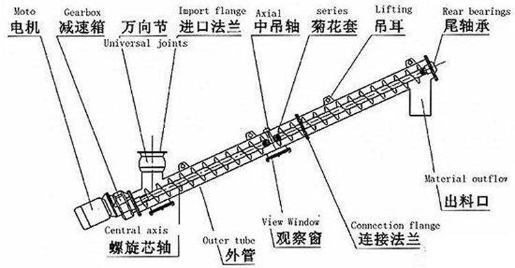 螺旋输送机