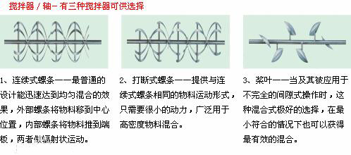 卧式螺带搅拌机